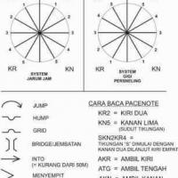 MEMBUAT PACE NOTE VERSI FREDRIK T MOELADI